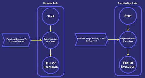 2021年Node.js開發者學習路線圖 數據處理與存儲服務