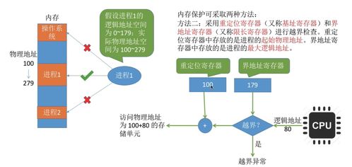 內存管理 構建高效數據處理與存儲服務的基石