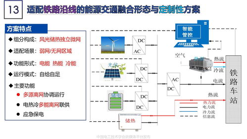 軌道交通與清潔能源的融合發展 數據處理與存儲服務的關鍵角色