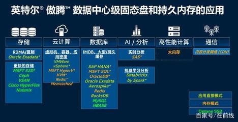 走進英特爾大連工廠 傲騰進化，賦能數據未來