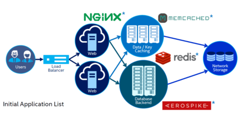 以數據為核心，構建多云時代的高效數據處理與存儲服務體系