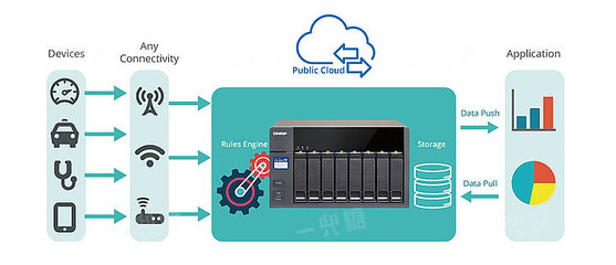 對不起，除了你只有網速我不想將就 家庭網絡布局與數據處理存儲服務的完美結合