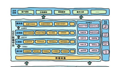 構建面向5G時代的新一代OSS數據中臺 打造統一、智能的網管數據底座