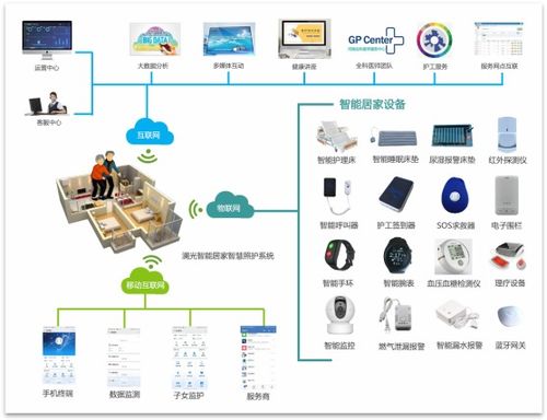 河南推進智慧養老平臺建設，物聯網技術服務機構最高獎300萬元
