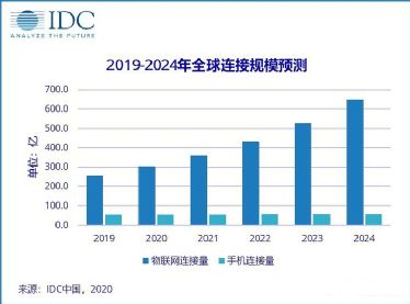 智能化物聯，個性化服務 瑞友科技物聯網應用平臺RIOT助力企業智能化轉型