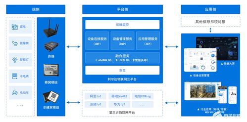 干貨滿滿 一文讀懂利爾達物聯網全連接云平臺
