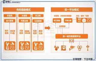 互聯網江湖二十年 本質、賽道與物聯網技術服務的演化邏輯