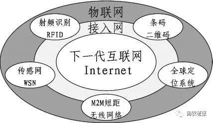 物聯(lián)網(wǎng)與云計(jì)算 技術(shù)融合驅(qū)動智能服務(wù)新時代