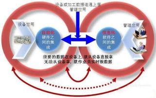 智慧工廠解決方案 工業4.0時代下，技術服務如何重塑制造業？