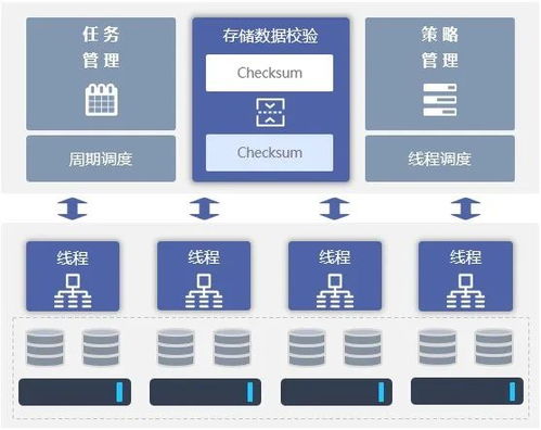 兆芯與大道云行強強聯合，共筑高性能信創存儲新基石